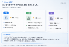 AIの回答だけで比較・検討